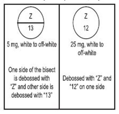 Tablets For Suspension